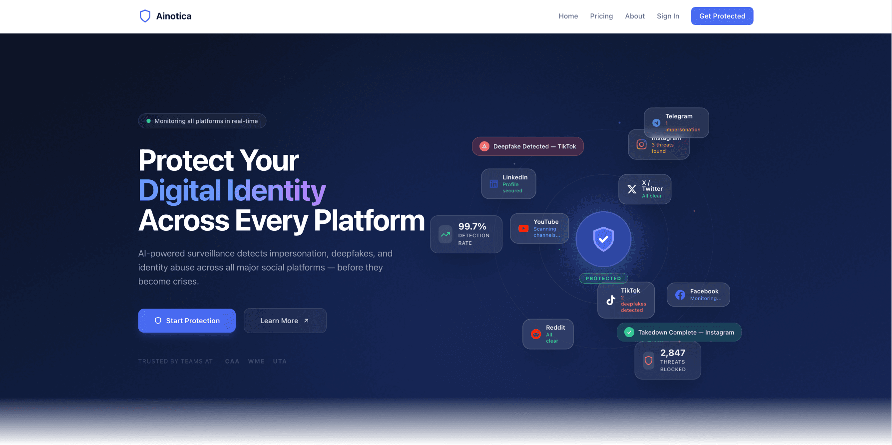 Ainotica dashboard showing real-time digital identity monitoring across social platforms