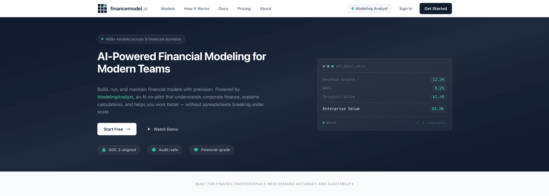 Financemodel.ai platform showing a DCF valuation model with ModelingAnalyst AI co-pilot, financial data tables, and scenario analysis